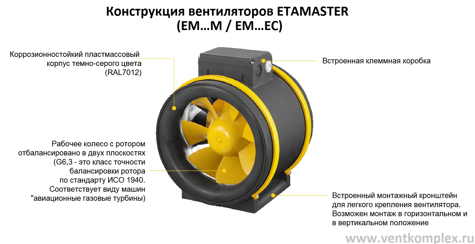 Конструкция вентиляторов ETAMASTER  